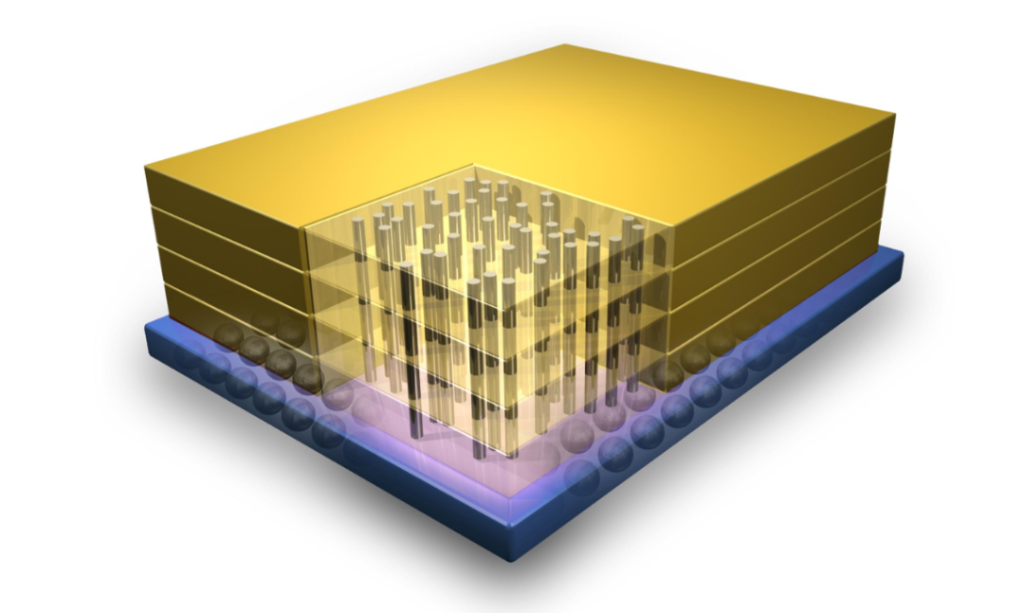 先进封装的“四要素”
